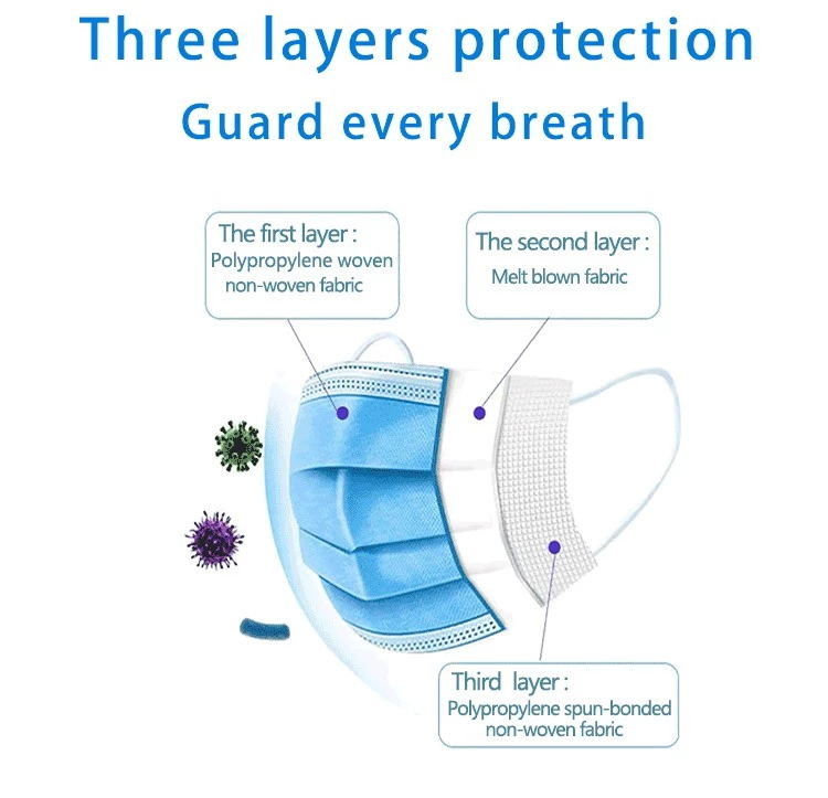 3 Layer Personal Care FDA Face Mask Surgical Disposable