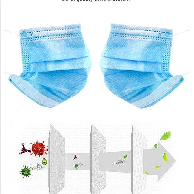 Blue Bfe95 3ply Filters Breathable Medical Face Mask